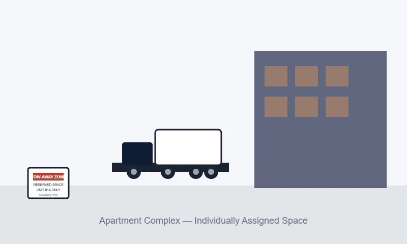 Illustration of an apartment complex reserved parking space with tow-away signage in Asheville NC