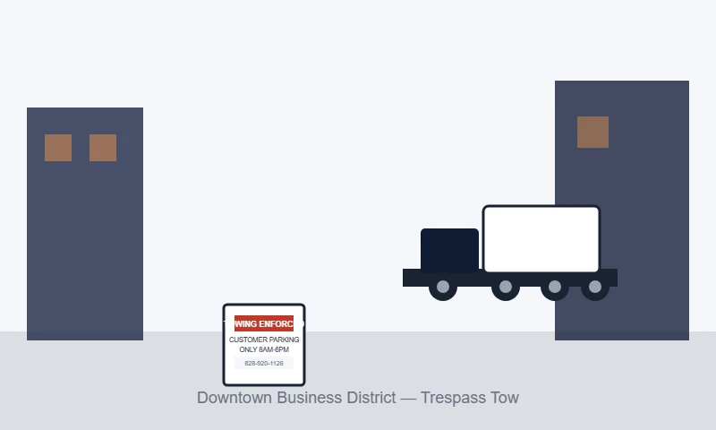 Illustration of a trespass tow enforcement at a downtown Asheville business parking lot